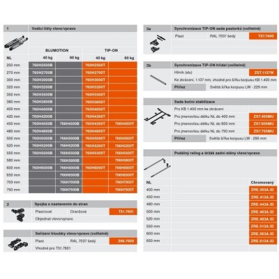 Blum MOVENTO plný výsuv TIP-ON 40kg - 760H4000T